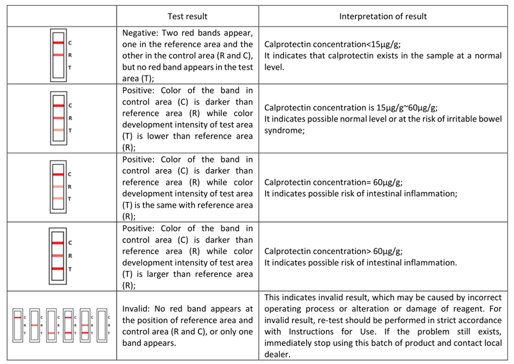 Cal test kiti