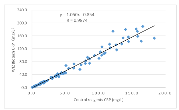 crp rapid test